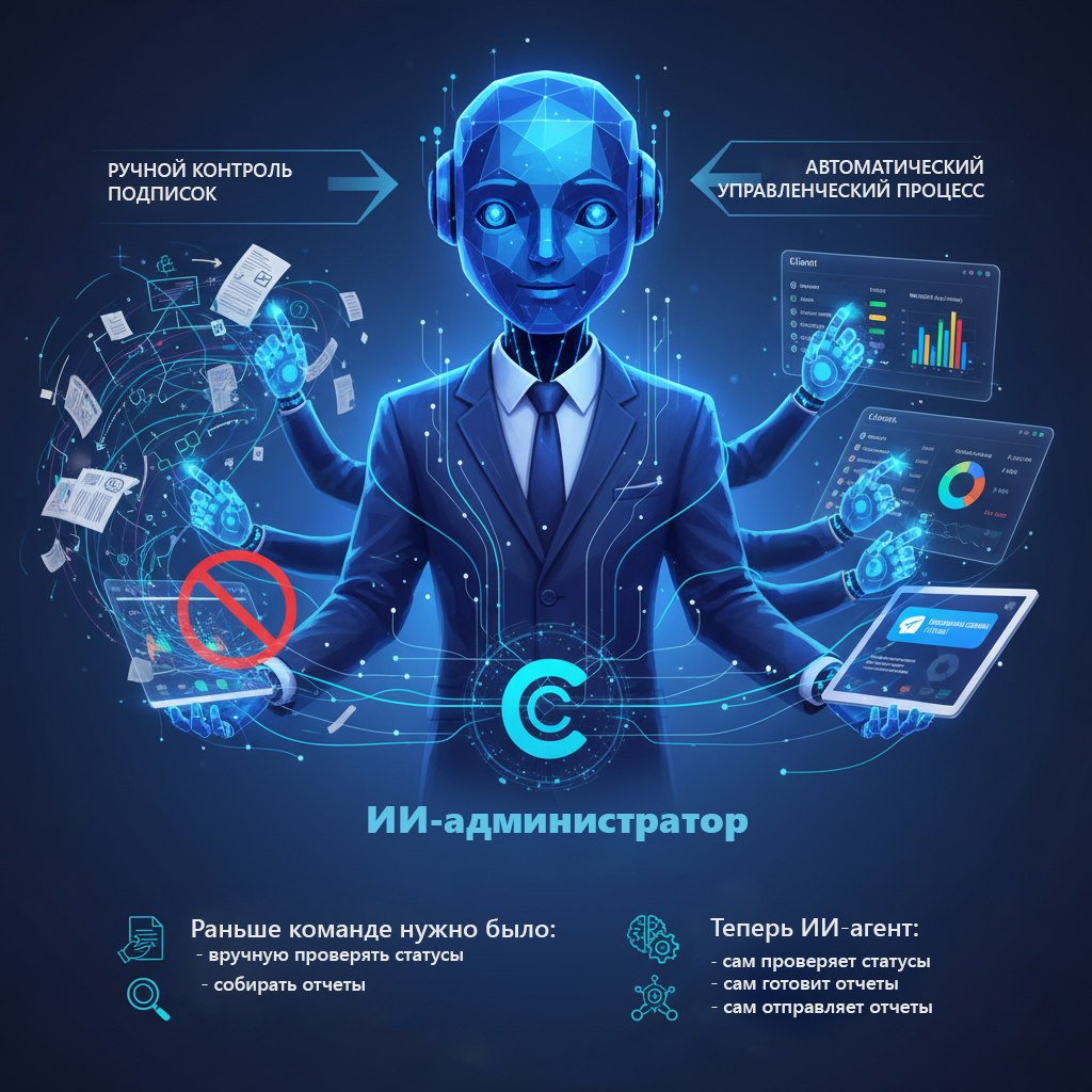 Визуализация кейса: ручной контроль подписок против автоматического управленческого процесса, ИИ-администратор Connector.
